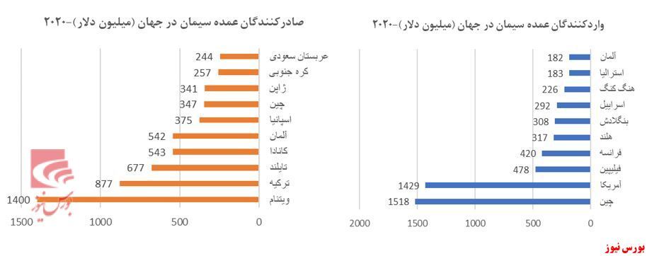 مروری بر صنعت سیمان مروری بر صنعت سیمان