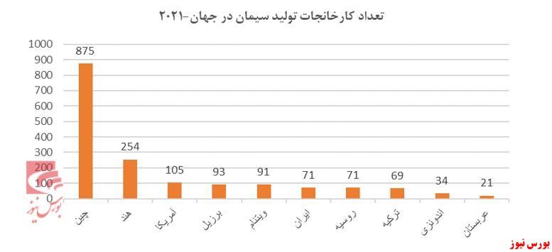 مروری بر صنعت سیمان مروری بر صنعت سیمان