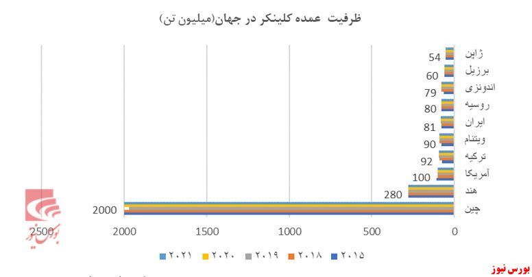 مروری بر صنعت سیمان مروری بر صنعت سیمان