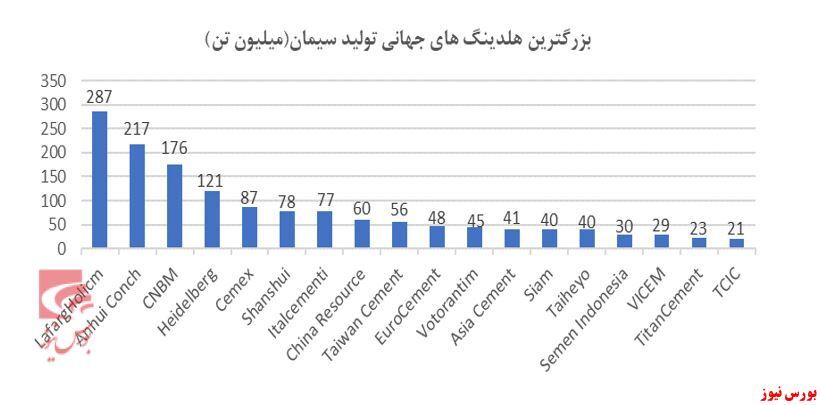 مروری بر صنعت سیمان مروری بر صنعت سیمان