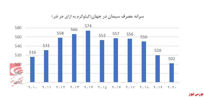 مروری بر صنعت سیمان مروری بر صنعت سیمان