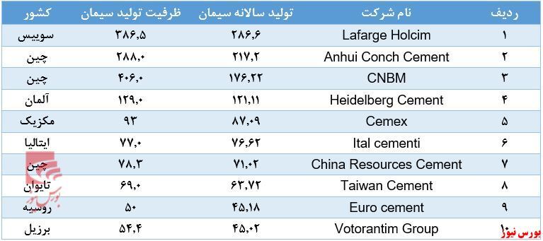 مروری بر صنعت سیمان مروری بر صنعت سیمان