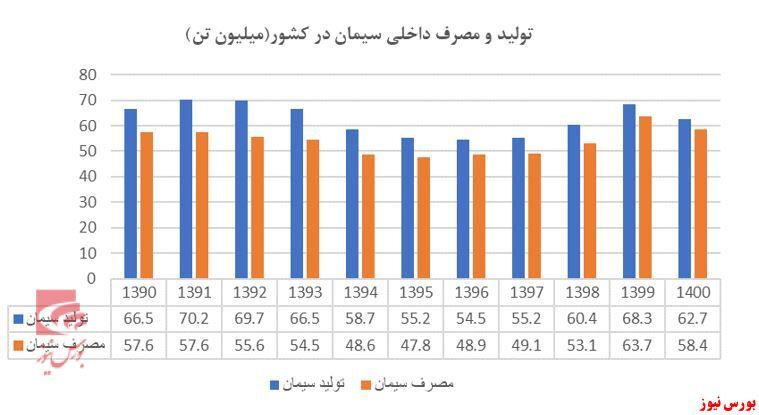 مروری بر صنعت سیمان مروری بر صنعت سیمان