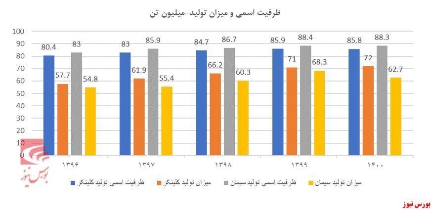 مروری بر صنعت سیمان مروری بر صنعت سیمان