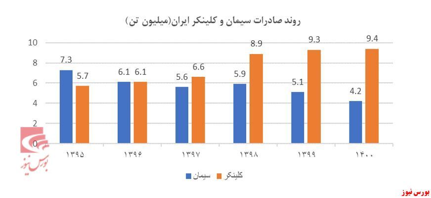 مروری بر صنعت سیمان مروری بر صنعت سیمان