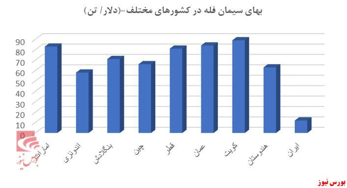 مروری بر صنعت سیمان مروری بر صنعت سیمان