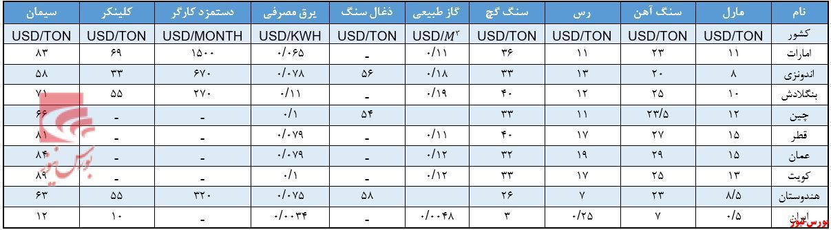 مروری بر صنعت سیمان مروری بر صنعت سیمان