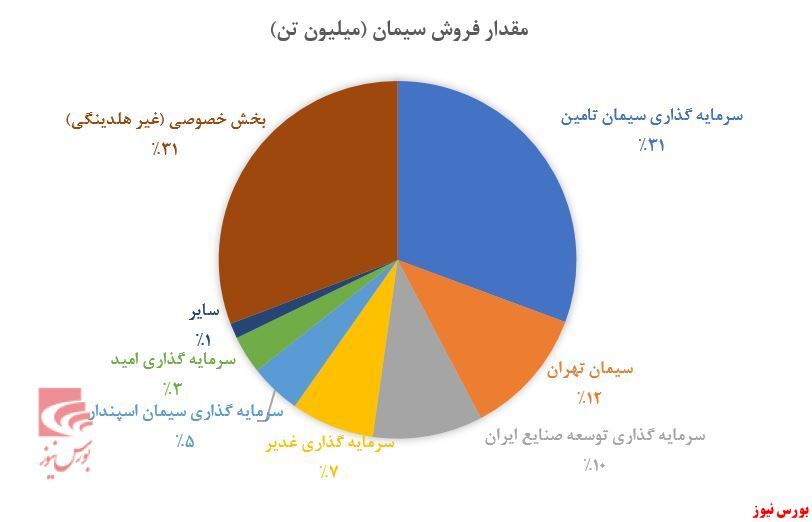 مروری بر صنعت سیمان مروری بر صنعت سیمان