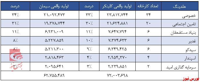 مروری بر صنعت سیمان مروری بر صنعت سیمان