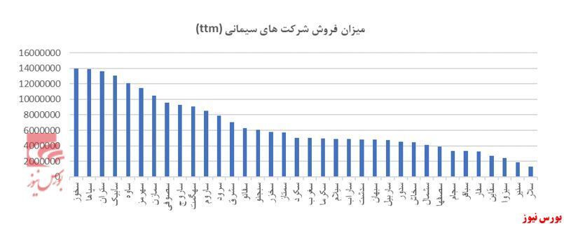 مروری بر صنعت سیمان مروری بر صنعت سیمان