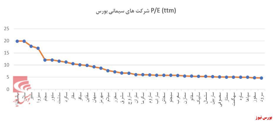 مروری بر صنعت سیمان مروری بر صنعت سیمان