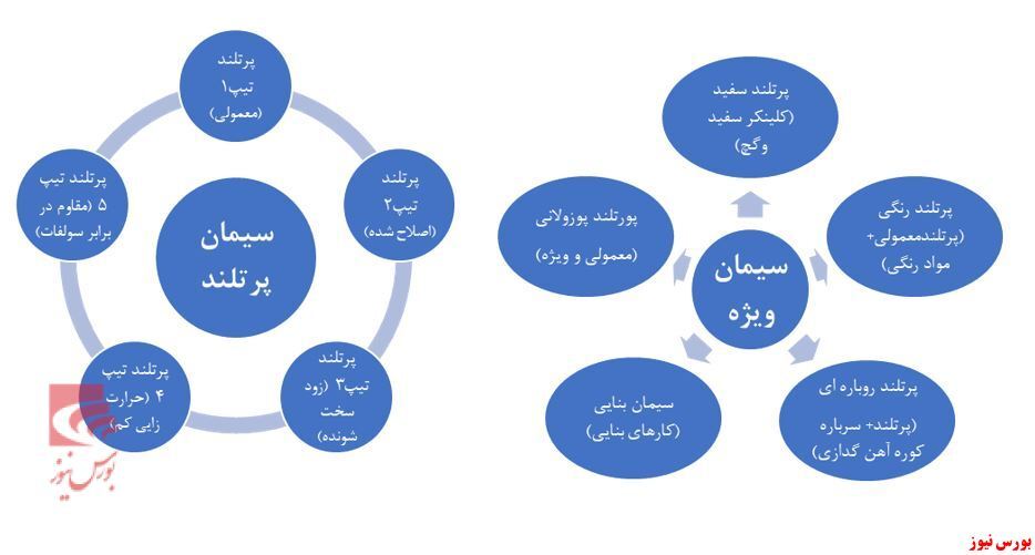 مروری بر صنعت سیمان مروری بر صنعت سیمان