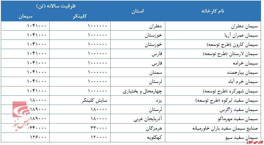 مروری بر صنعت سیمان مروری بر صنعت سیمان
