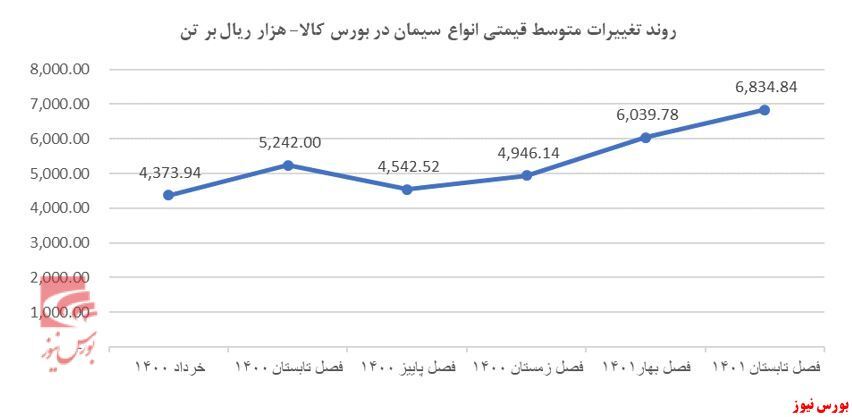 مروری بر صنعت سیمان مروری بر صنعت سیمان