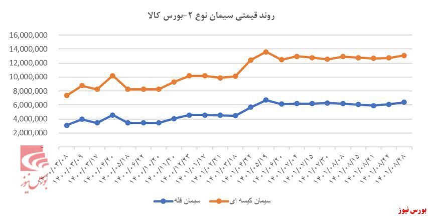 مروری بر صنعت سیمان مروری بر صنعت سیمان