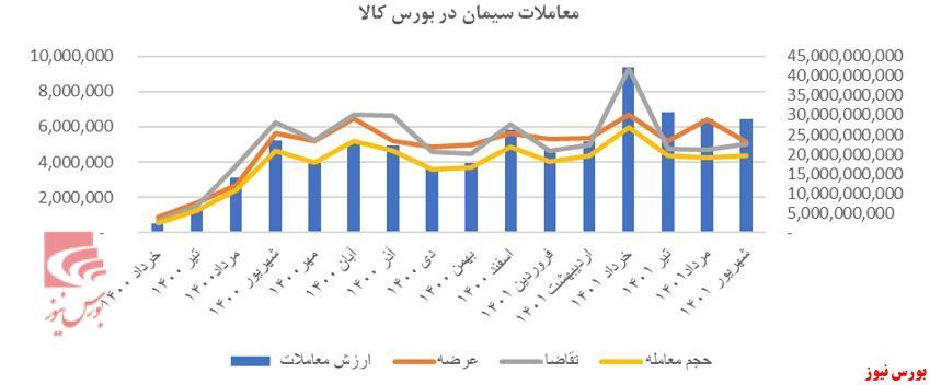 مروری بر صنعت سیمان مروری بر صنعت سیمان