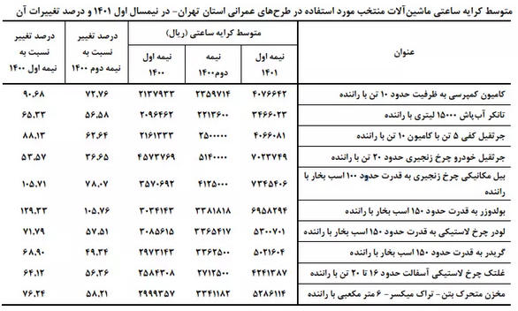 مسکن ملی در باتلاق هزینه&zwnj;ها