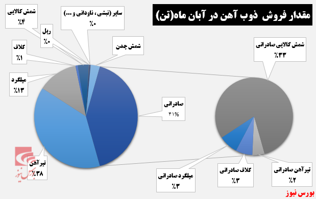 آب شدن تمام شمشهای کالایی آب شدن تمام شمشهای کالایی