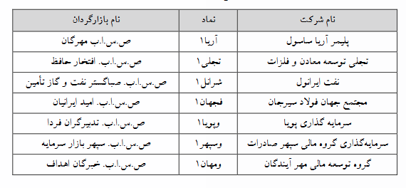 ۷ نماد فرابورسی مشمول تغییر دامنه نوسان شدند