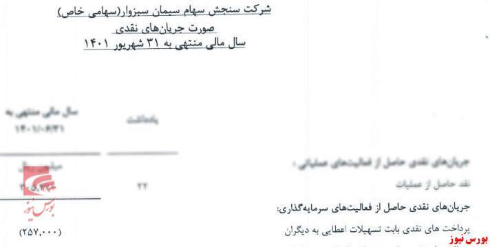 پول پاشیهای سنجش سهام سیمان سبزوار تحت عنوان تسهیلات به اشخاص پول پاشیهای سنجش سهام سیمان سبزوار تحت عنوان تسهیلات به اشخاص