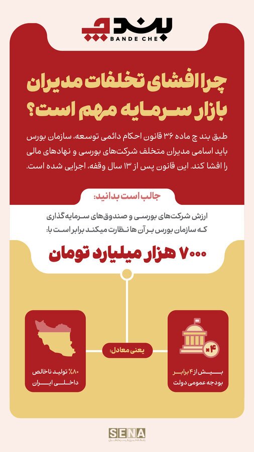 چرا افشای تخلفات مدیران بازار سرمایه مهم است؟ چرا افشای تخلفات مدیران بازار سرمایه مهم است؟