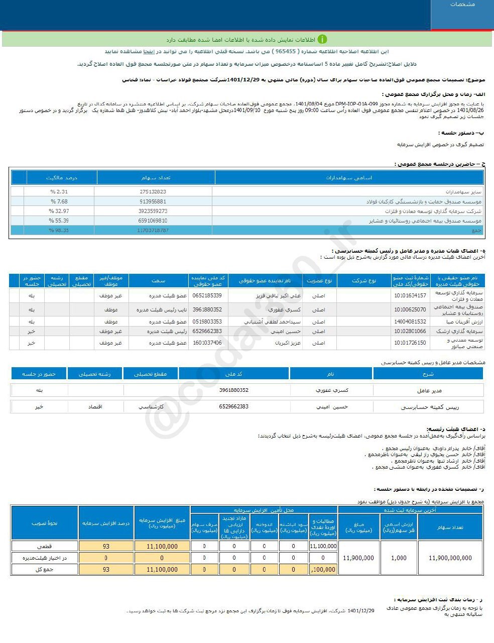 فخاس افزایش سرمایه می&zwnj;دهد