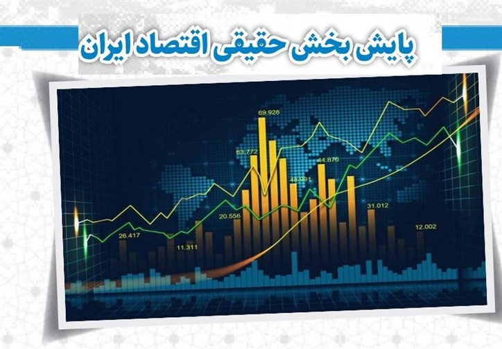 پیش‌بینی کنترل تورم در ۱۴۰۲/ احیای ارزآوری صادرات غیرنفتی با عبور اقتصاد جهانی از رکود