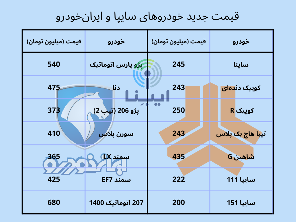 جدیدترین قیمت بازار خودروهای داخلی ۲۳ آذر ۱۴۰۱ جدیدترین قیمت بازار خودروهای داخلی ۲۳ آذر ۱۴۰۱