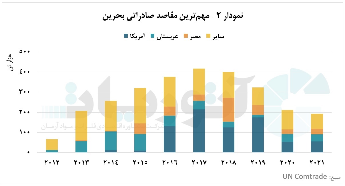 رشد ۹.۲ درصدی میزان تجارت مفتول آلومینیوم در سال ۲۰۲۱ رشد ۹.۲ درصدی میزان تجارت مفتول آلومینیوم در سال ۲۰۲۱