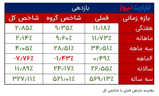 تحلیل بنیادی نماد فملی تحلیل بنیادی نماد فملی