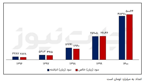 تحلیل بنیادی نماد فملی تحلیل بنیادی نماد فملی