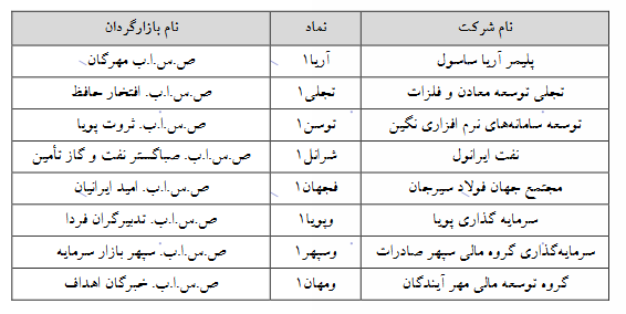 ۸ نماد فرابورسی مشمول تغییر دامنه نوسان شدند