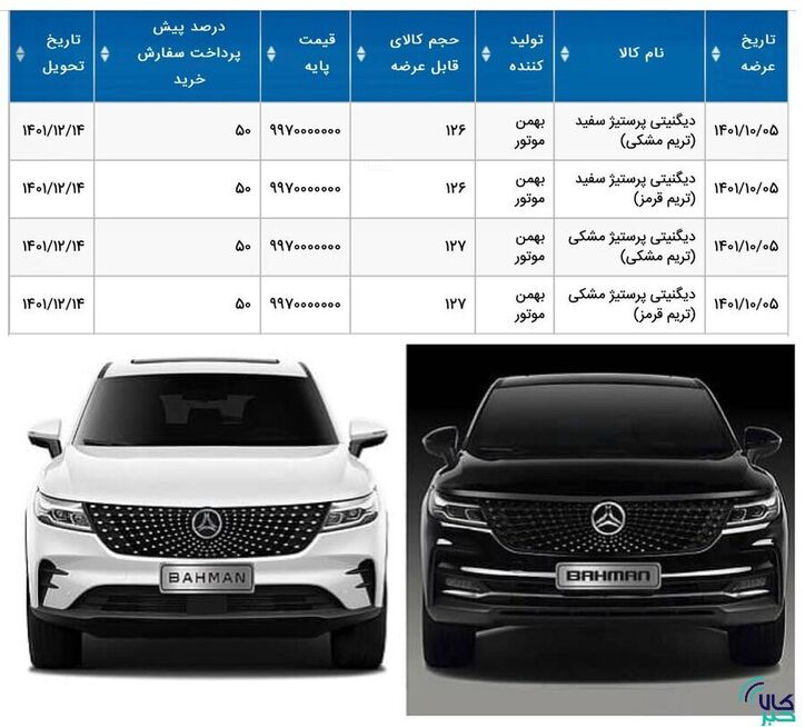 عرضه ۵۰۶ دستگاه دیگنیتی پرستیژ در بورس کالا