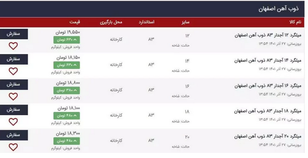 قیمت میلگرد ۱۶ اصفهان ۲۸ آذر ۱۴۰۱ قیمت میلگرد ۱۶ اصفهان ۲۸ آذر ۱۴۰۱