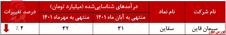 در جا زدن درآمد ماهانه در جا زدن درآمد ماهانه