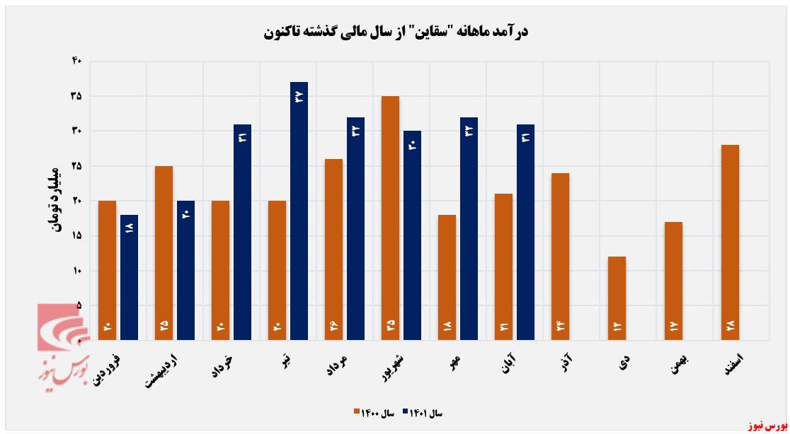 در جا زدن درآمد ماهانه در جا زدن درآمد ماهانه