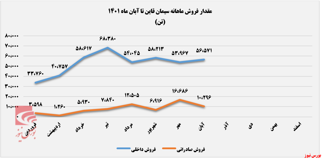 در جا زدن درآمد ماهانه در جا زدن درآمد ماهانه