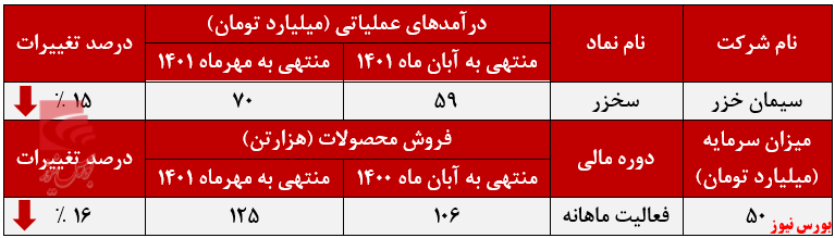 آبان ماه پایان بخش روند صعودی آبان ماه پایان بخش روند صعودی