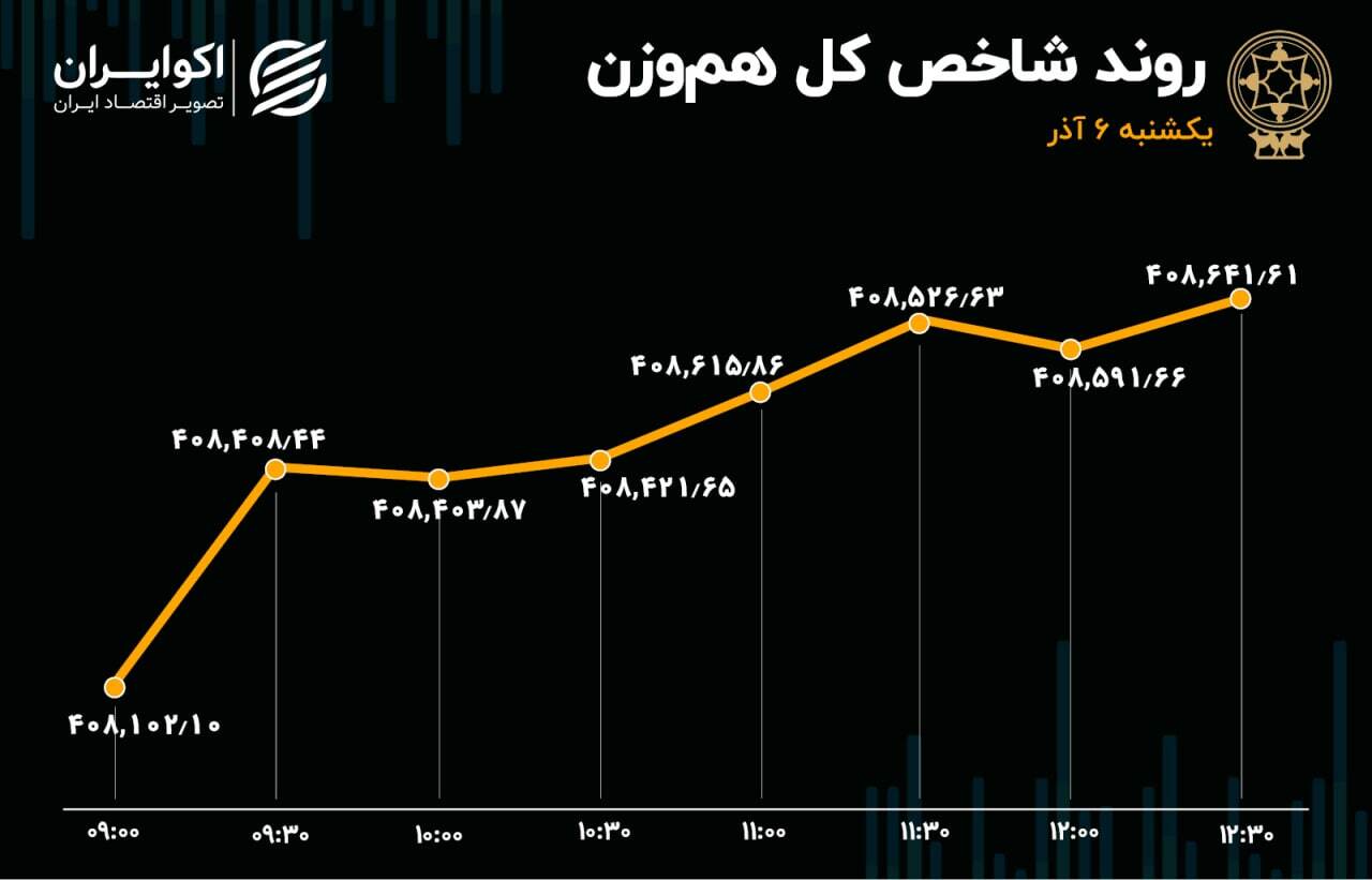جزر و مد کوتاه در بورس جزر و مد کوتاه در بورس