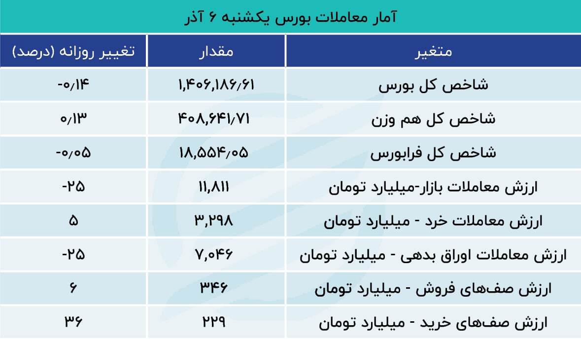 جزر و مد کوتاه در بورس جزر و مد کوتاه در بورس
