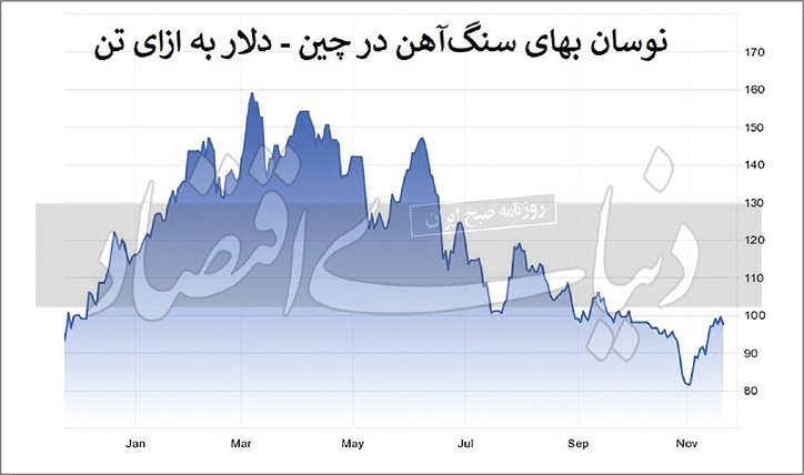 الاکلنگ‌بازی سنگ‏‏‌آهن و کووید