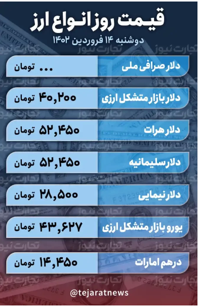 قیمت دلار امروز ۱۴ فروردین ۱۴۰۲ / نوسانات کاهشی در بازار اسکناس آمریکایی قیمت دلار امروز ۱۴ فروردین ۱۴۰۲ / نوسانات کاهشی در بازار اسکناس آمریکایی