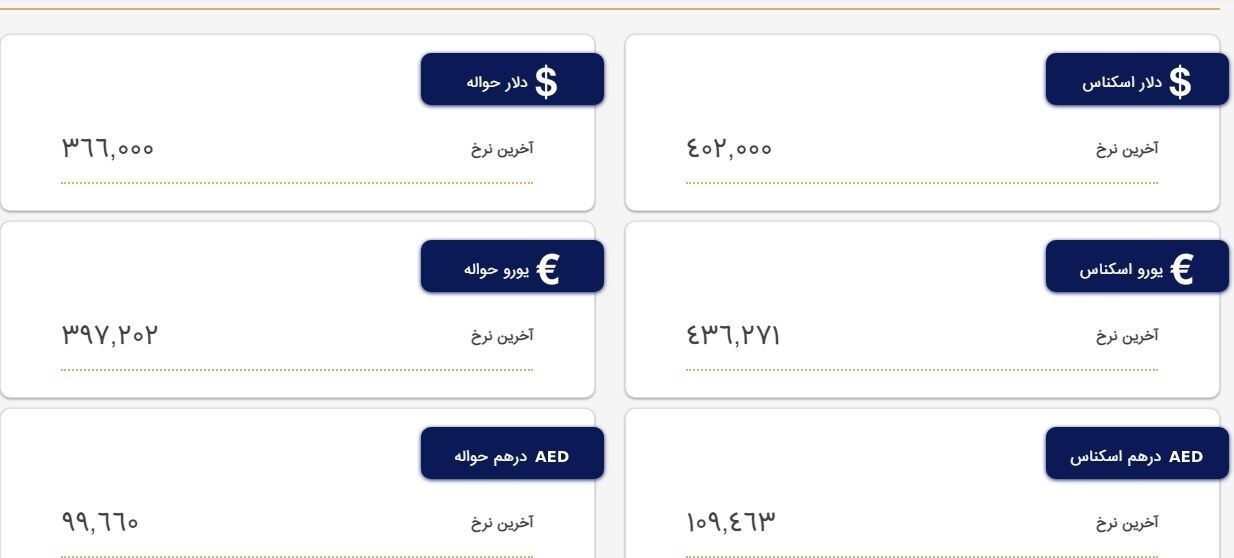 قیمت ارز&zwnj;ها در مرکز مبادلات/ دلار ۴۰۲۰۰ تومان شد