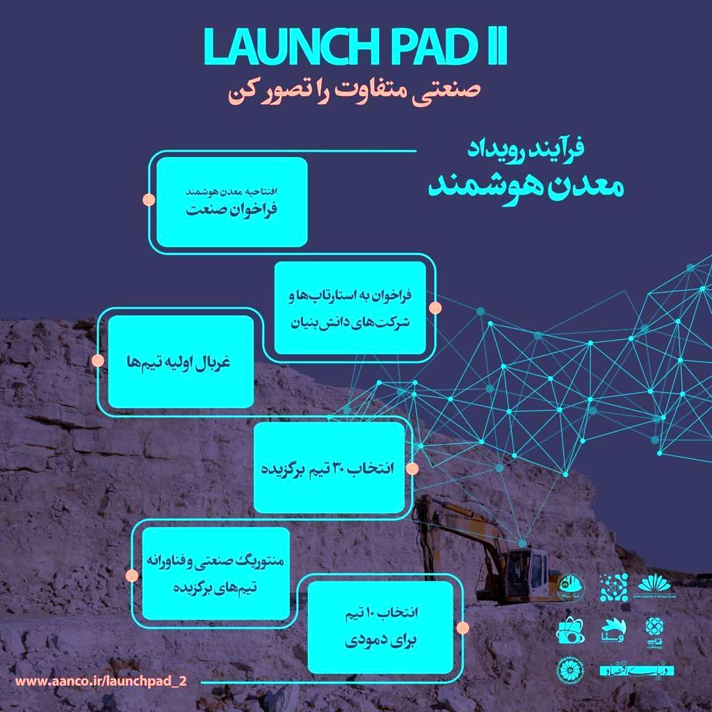 صنعتی متفاوت را تصور کن؛ رویداد معدن هوشمند صنعتی متفاوت را تصور کن؛ رویداد معدن هوشمند