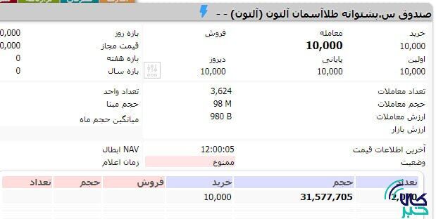 پذیره نویسی آلتون در کسری از ثانیه پذیره نویسی آلتون در کسری از ثانیه