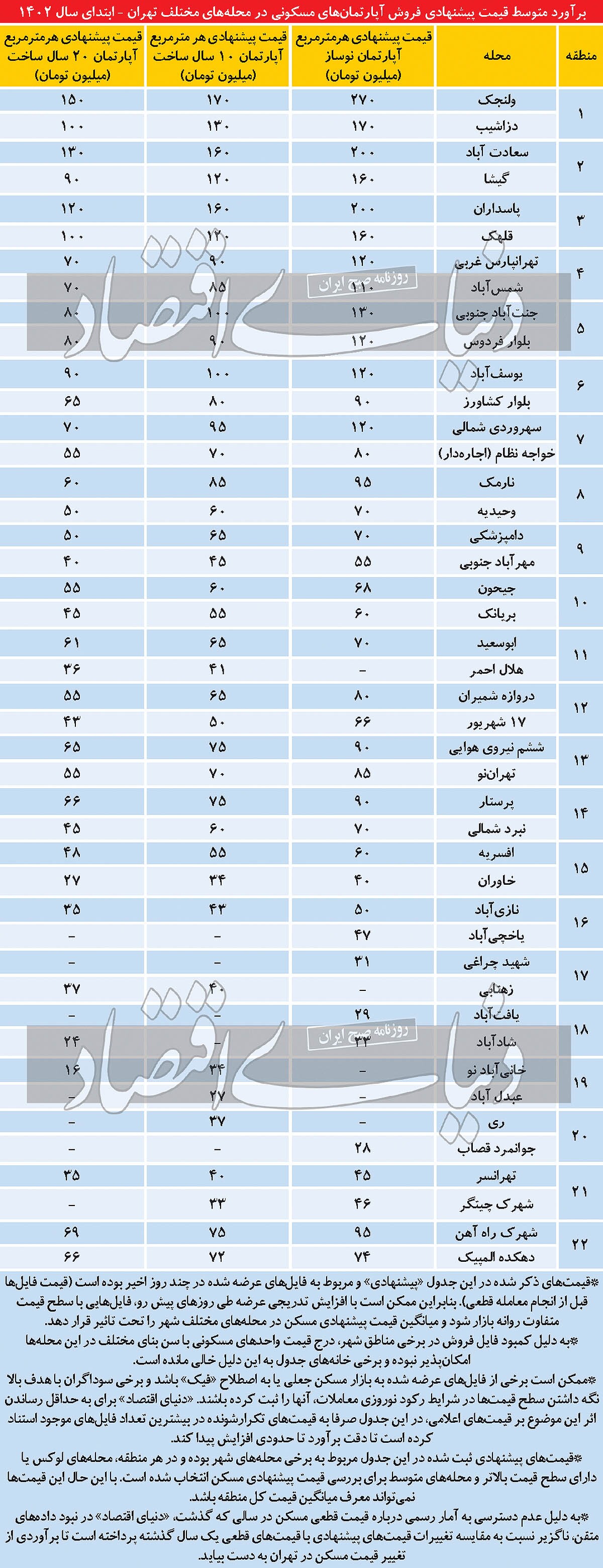 فرصت آخر برای اجاره با نرخ سال قبل فرصت آخر برای اجاره با نرخ سال قبل