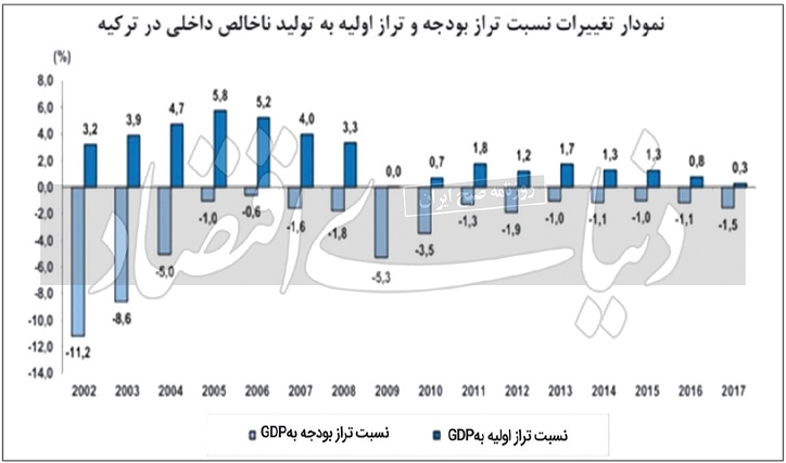 حکمرانی صحیح مدیریت بدهی