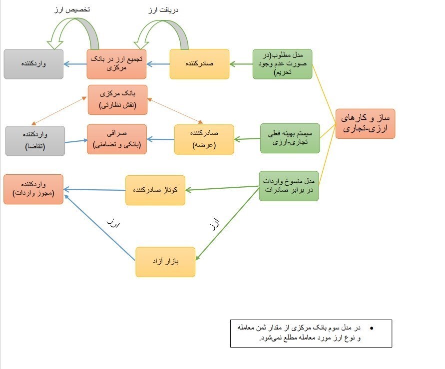 تعیین بی ضابطه قیمتها با رویه واردات در مقابل صادرات خود/ پای قیمت گذاری نجومی با نرخهای غیرواقعی دلار در میان است تعیین بی ضابطه قیمتها با رویه واردات در مقابل صادرات خود/ پای قیمت گذاری نجومی با نرخهای غیرواقعی دلار در میان است