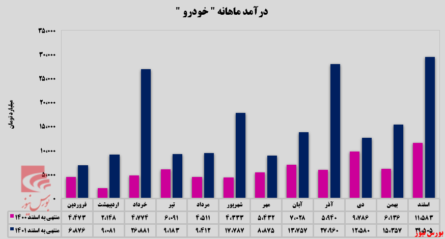 جاده مخصوص در اختیار ایرانخودرو جاده مخصوص در اختیار ایرانخودرو