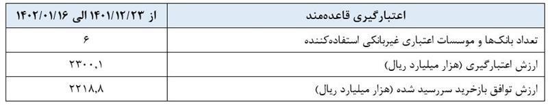 گزارش عملیات اجرایی سیاست پولی گزارش عملیات اجرایی سیاست پولی